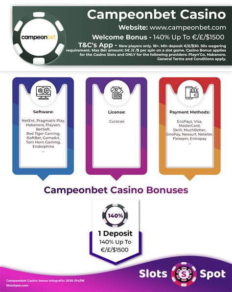 campeonbet casino bonus